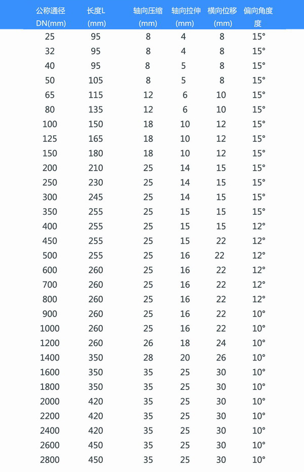 PVC法蘭氟橡膠接頭 PVC法蘭氟橡膠接頭