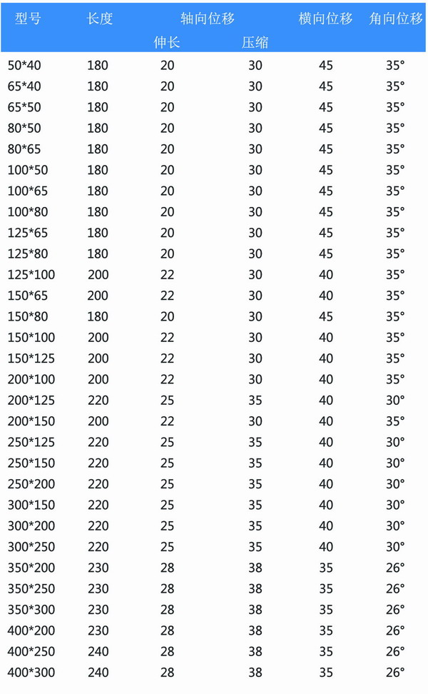 銹鋼法蘭同心異徑橡膠軟接頭 銹鋼法蘭同心異徑橡膠軟接頭